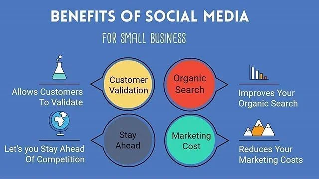 An image showing the benefits of social media for businesses