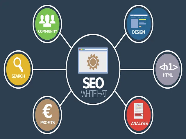 Technical SEO Services to Improve Website Performance