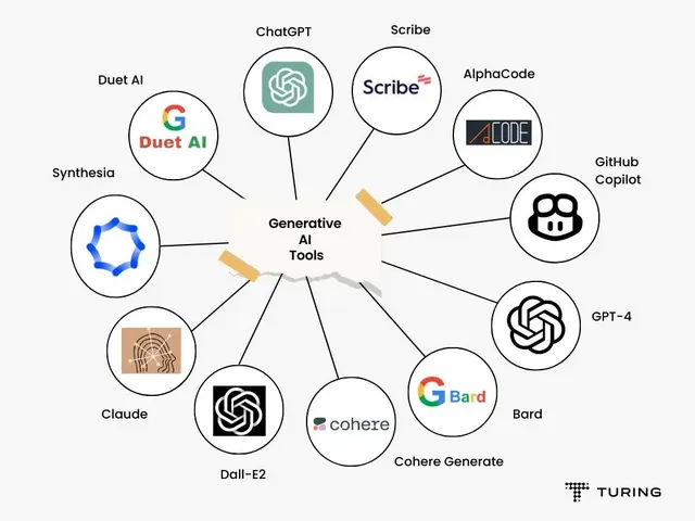 Diagram-displaying-various-generative-AI-tools-with-logos