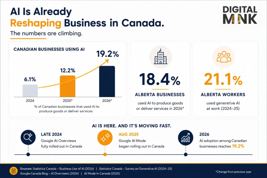 AI Search Optimization
Calgary