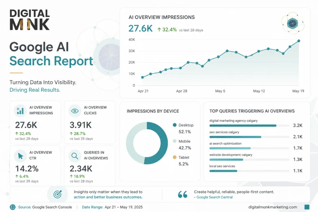 Google AI Search Report Calgary