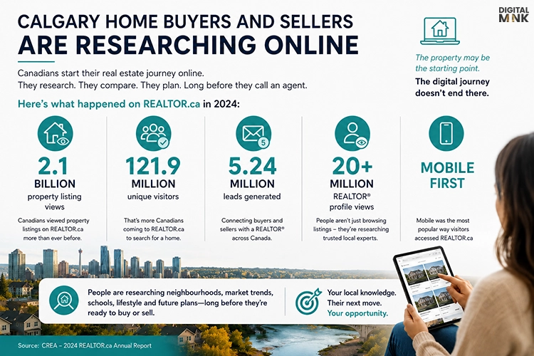 Real Estate Marketing Calgary
